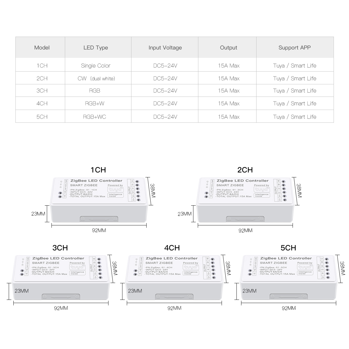 Zigbee Smart LED Controller wo - Zigbee Coordinator Stick recensione e prezzo