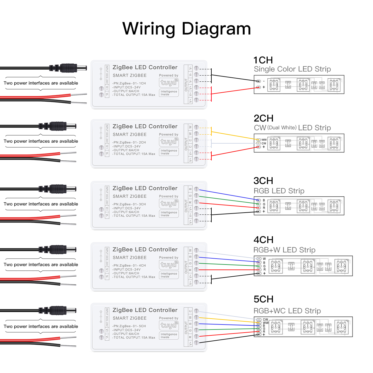 Zigbee Smart LED Controller wo - Zigbee Coordinator Stick recensione e prezzo