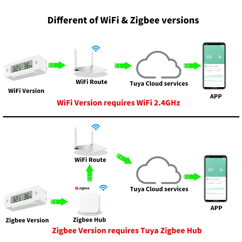 Tuya WiFi Zigbee Mini Temperat - Home Automation Ideas recensione e prezzo