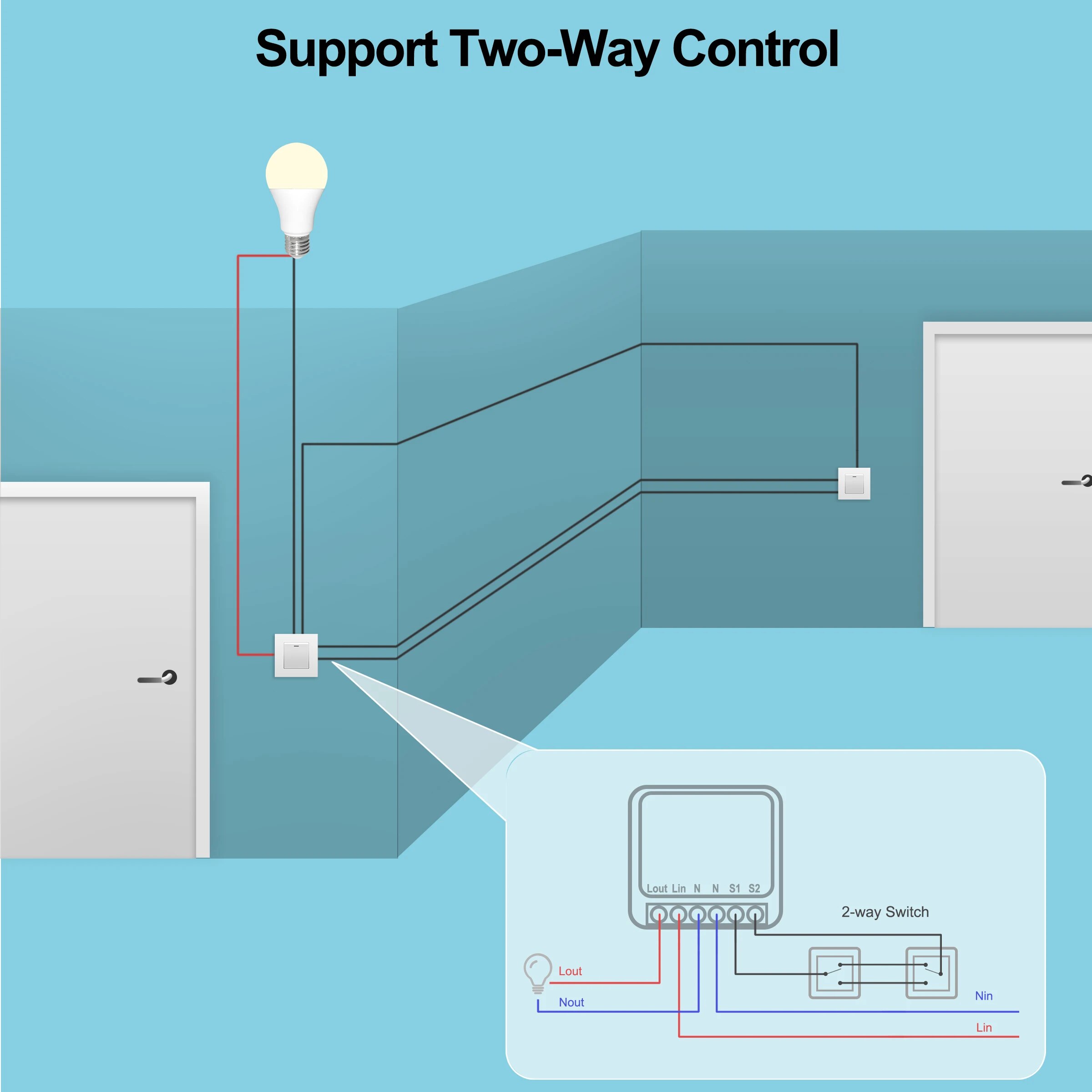 Mini 16A WiFi Switch Smart Lif - Home Automation Ideas recensione e prezzo