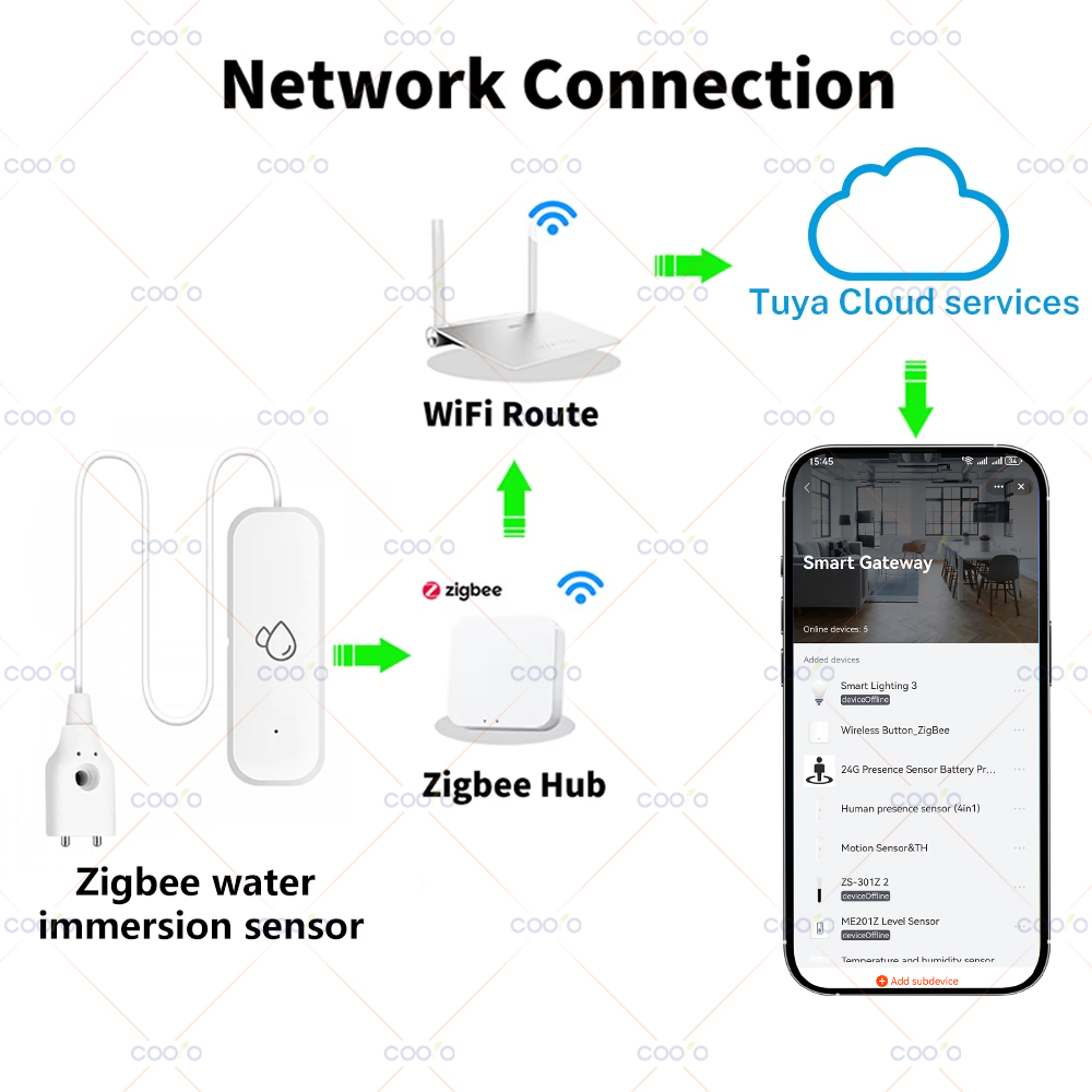 Tuya Zigbee Water Sensor Leaka - Water Leak Detector Wired recensione e prezzo
