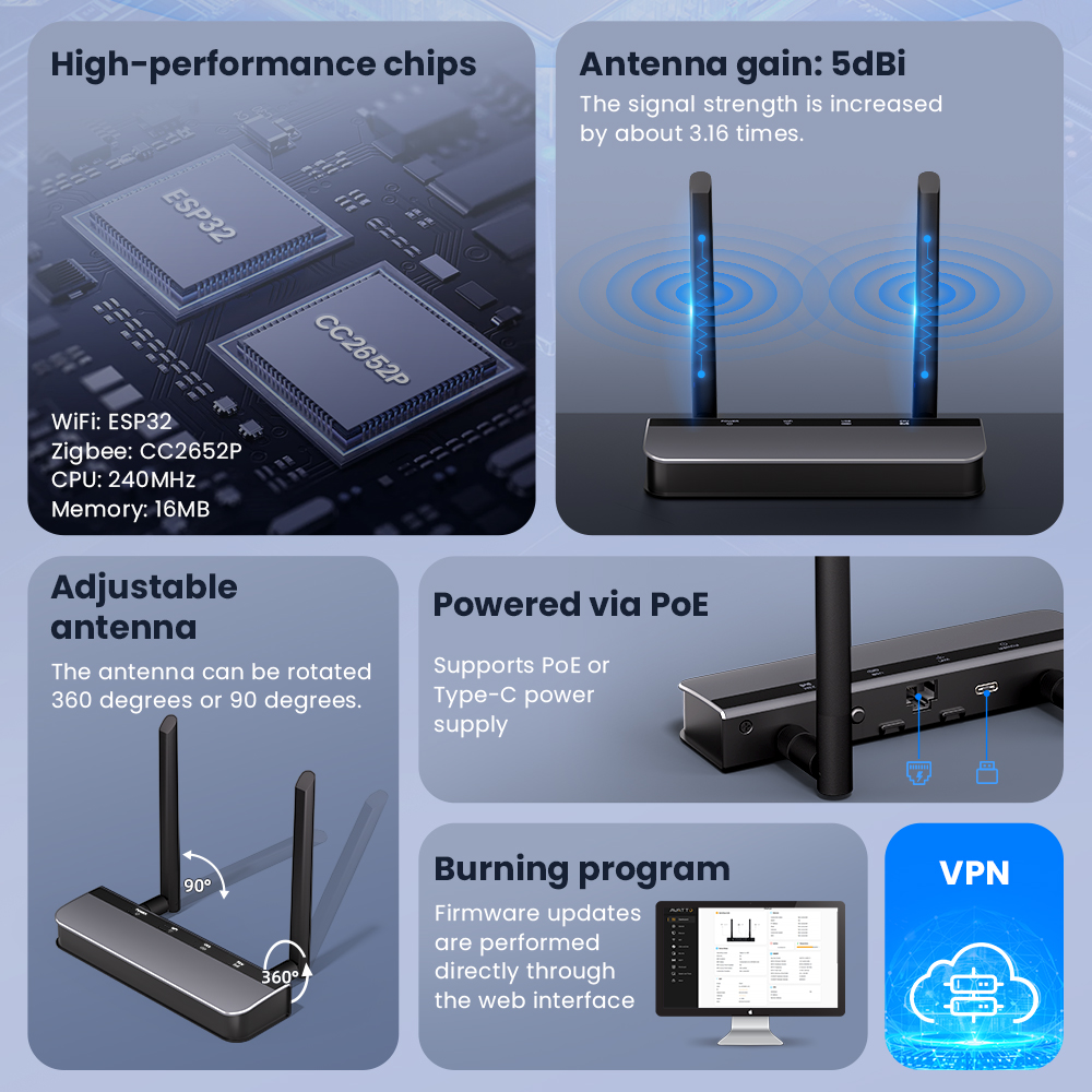 AVATTO Zigbee 3.0 PoE Dongle w - Zigbee Coordinator Stick recensione e prezzo