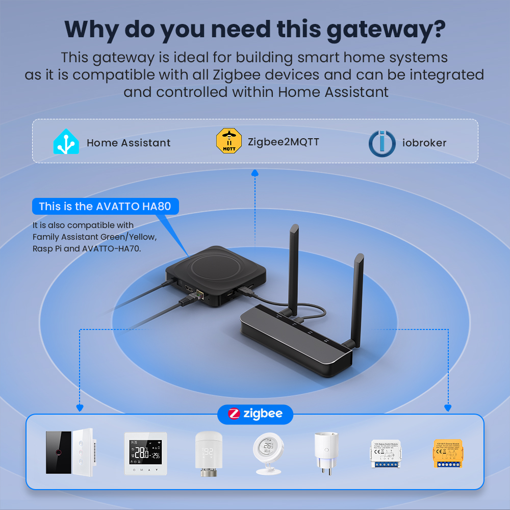 AVATTO Zigbee 3.0 PoE Dongle w - Zigbee Coordinator Stick recensione e prezzo