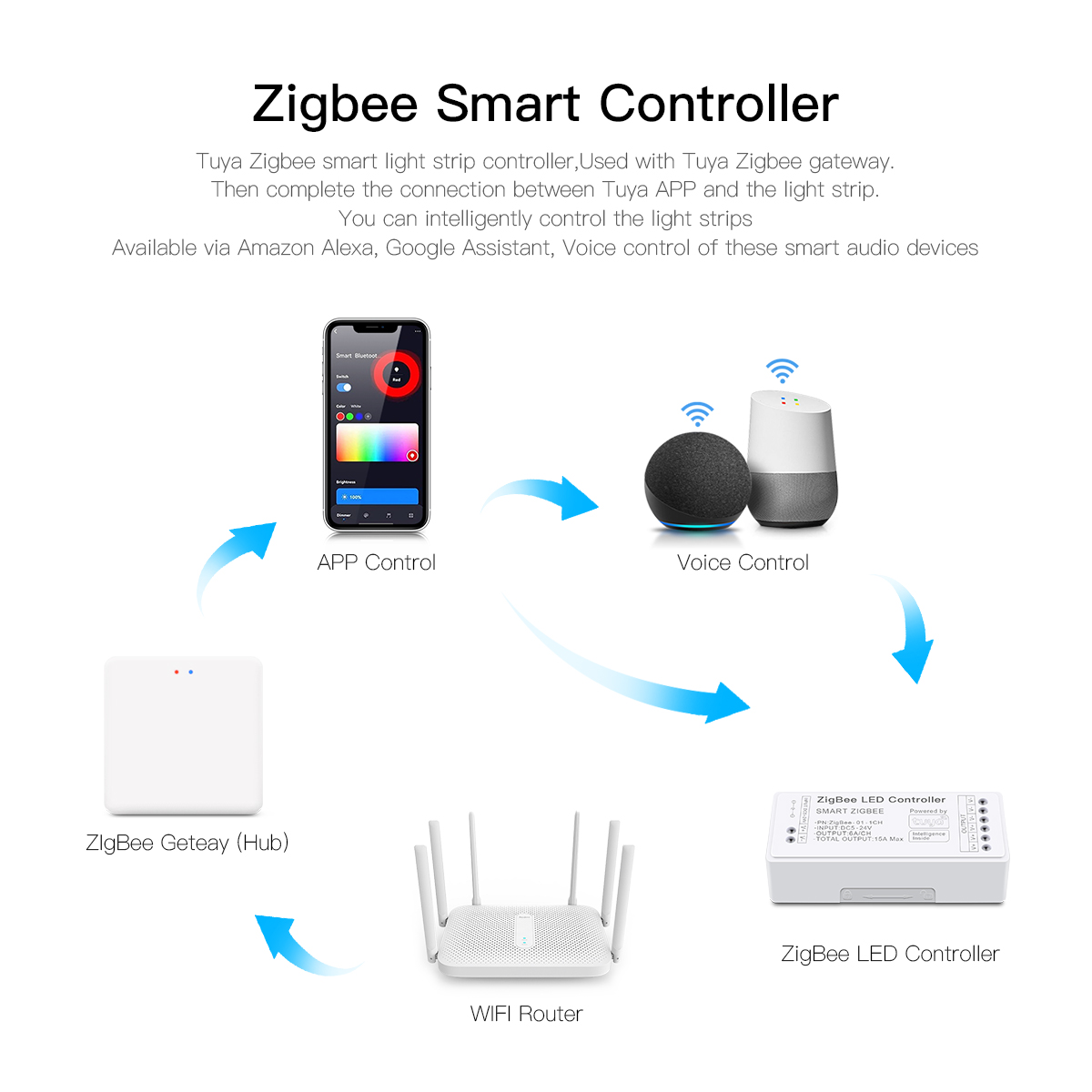 Zigbee 3.0 CCT RGBW RGB LED St - Zigbee Coordinator Stick recensione e prezzo