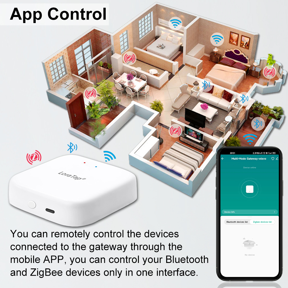 Tuya Smart Multi-mode ZigBee B - Diy Home Automation Hub recensione e prezzo
