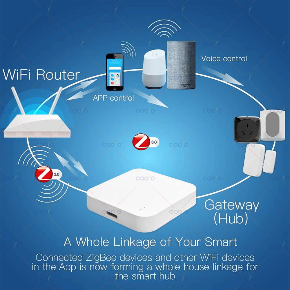 Zigbee 3.0 Gateway Hub Smart H - Home Automation Ideas recensione e prezzo