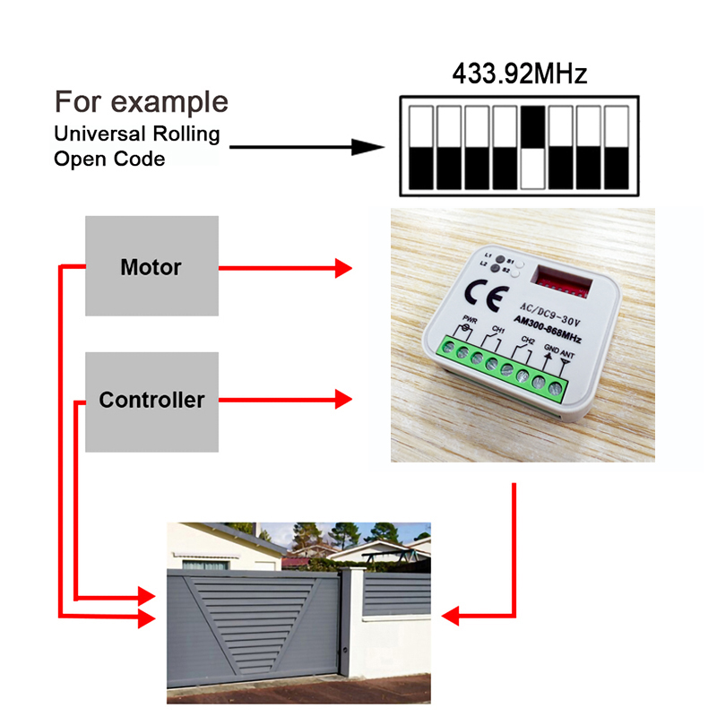 1-20pcs New Universal RX MULTI - 433Mhz Receiver Module recensione e prezzo