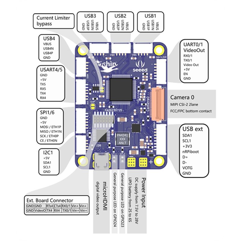 Seeed Studio Ochin Cm4v2 For R - Home Automation Raspberry Pi recensione e prezzo