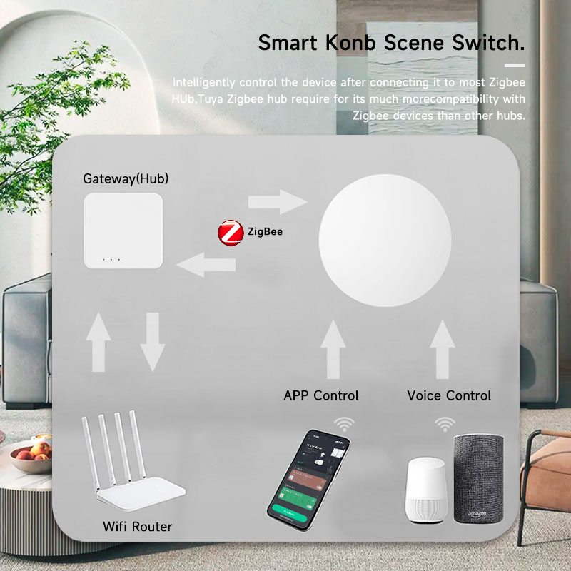 Zigbee3.0 2MQTT Smart Button S - Home Automation Ideas recensione e prezzo