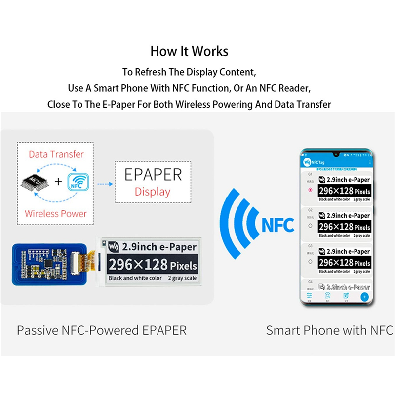 Waveshare 2.9 Inch Wireless NF - Display Epaper 2.9 recensione e prezzo